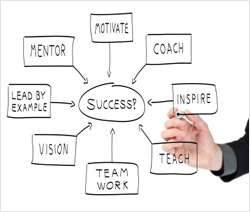 Would your team benefit from motivational business coaching?